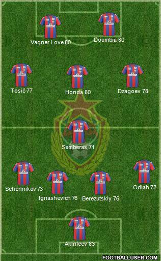 CSKA Moscow Formation 2011