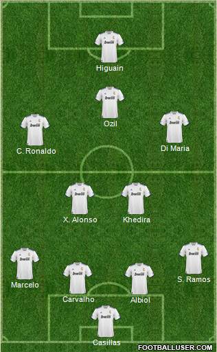 R. Madrid Castilla Formation 2011