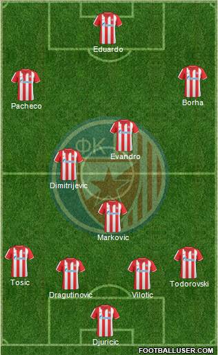 FC Red Star Belgrade Formation 2011