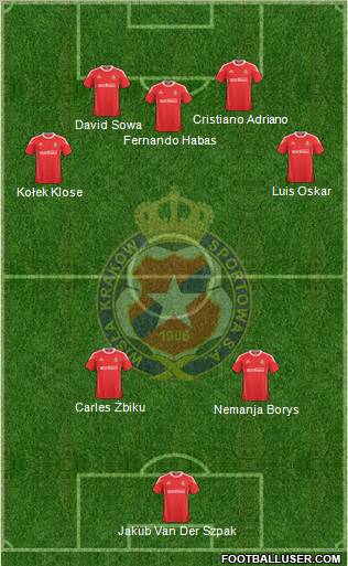 Wisla Krakow Formation 2011