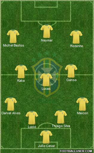 Brazil Formation 2011