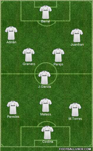 R. Madrid Castilla Formation 2011