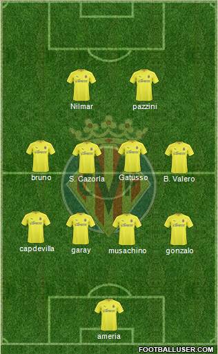 Villarreal C.F., S.A.D. Formation 2011