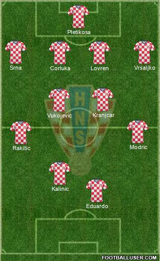 Croatia Formation 2011