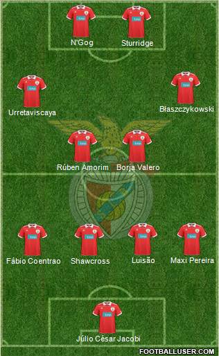 Sport Lisboa e Benfica - SAD Formation 2011