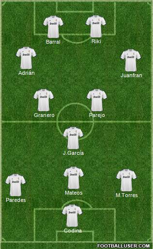 R. Madrid Castilla Formation 2011