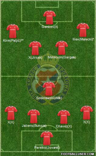 Wisla Krakow Formation 2011