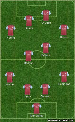 Aston Villa Formation 2011