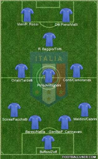 Italy Formation 2011