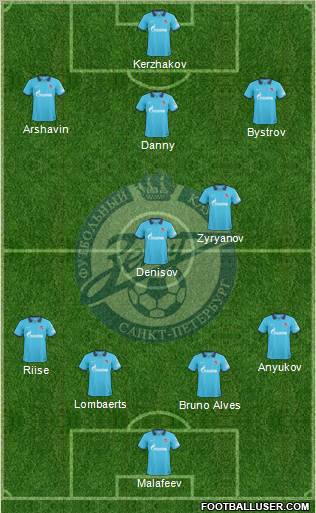 Zenit St. Petersburg Formation 2011