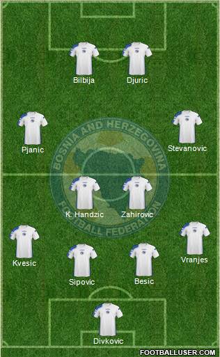 Bosnia and Herzegovina Formation 2011