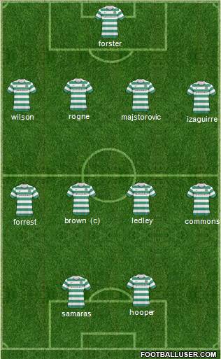 Celtic Formation 2011