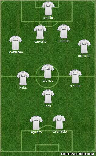 R. Madrid Castilla Formation 2011