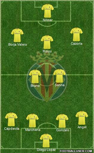 Villarreal C.F., S.A.D. Formation 2011