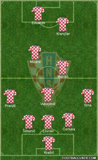 Croatia Formation 2011