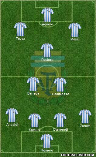 Argentina Formation 2011