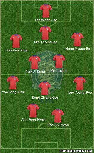 South Korea Formation 2011