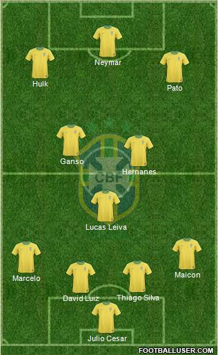 Brazil Formation 2011