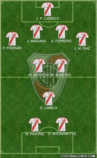 River Plate Formation 2011