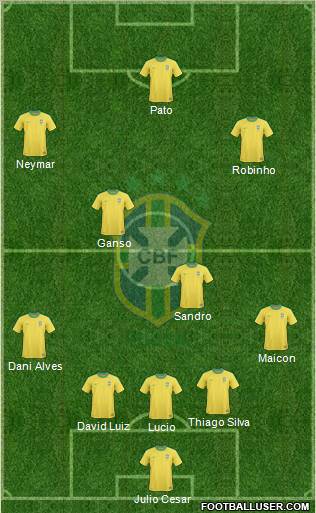 Brazil Formation 2011