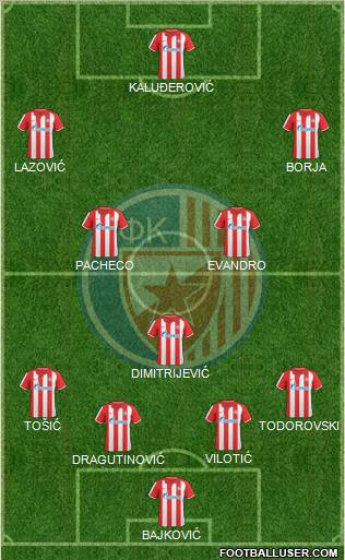 FC Red Star Belgrade Formation 2011