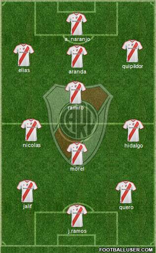 River Plate Formation 2011