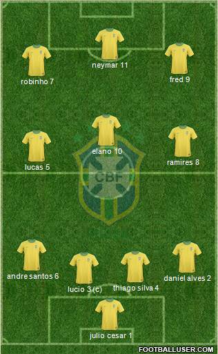 Brazil Formation 2011