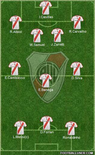 River Plate Formation 2011