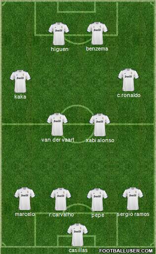 R. Madrid Castilla Formation 2011