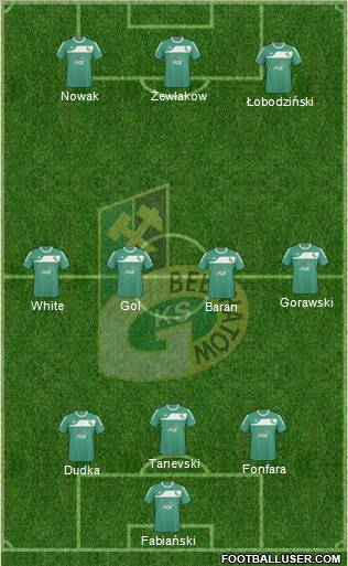 GKS Belchatow Formation 2011