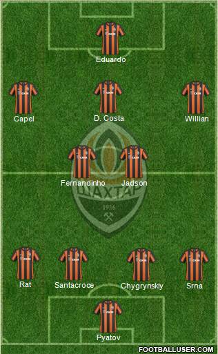 Shakhtar Donetsk Formation 2011