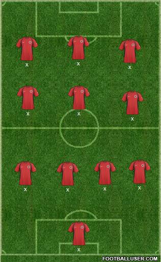 Albania Formation 2011