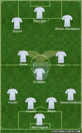 S.S. Lazio Formation 2011