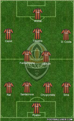 Shakhtar Donetsk Formation 2011