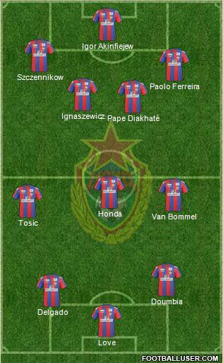 CSKA Moscow Formation 2011