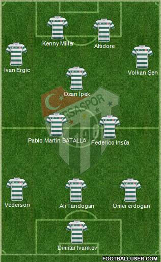 Bursaspor Formation 2011