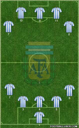 Argentina Formation 2011