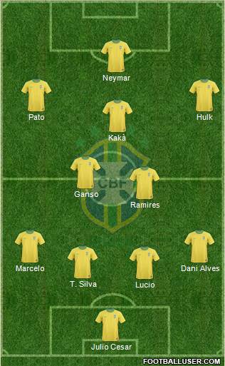 Brazil Formation 2011