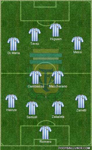 Argentina Formation 2011