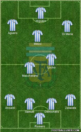 Argentina Formation 2011