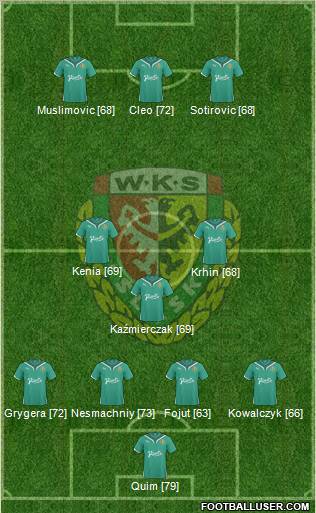 WKS Slask Wroclaw Formation 2011