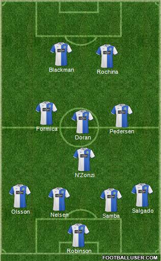 Blackburn Rovers Formation 2011