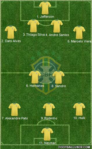 Brazil Formation 2011