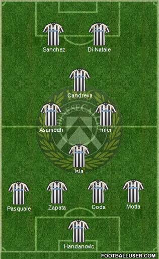 Udinese Formation 2011