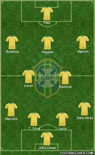 Brazil Formation 2011