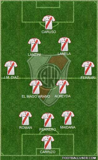 River Plate Formation 2011