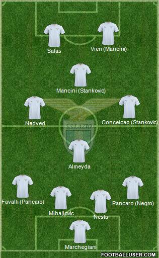 S.S. Lazio Formation 2011