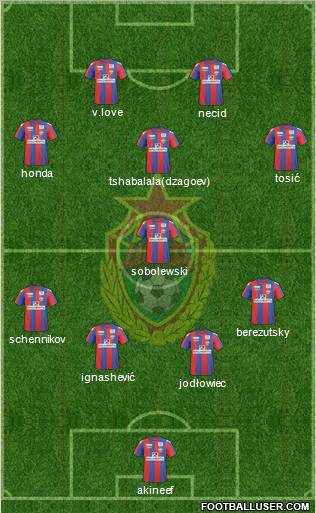 CSKA Moscow Formation 2011