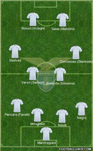 S.S. Lazio Formation 2011