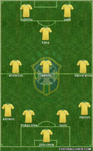 Brazil Formation 2011